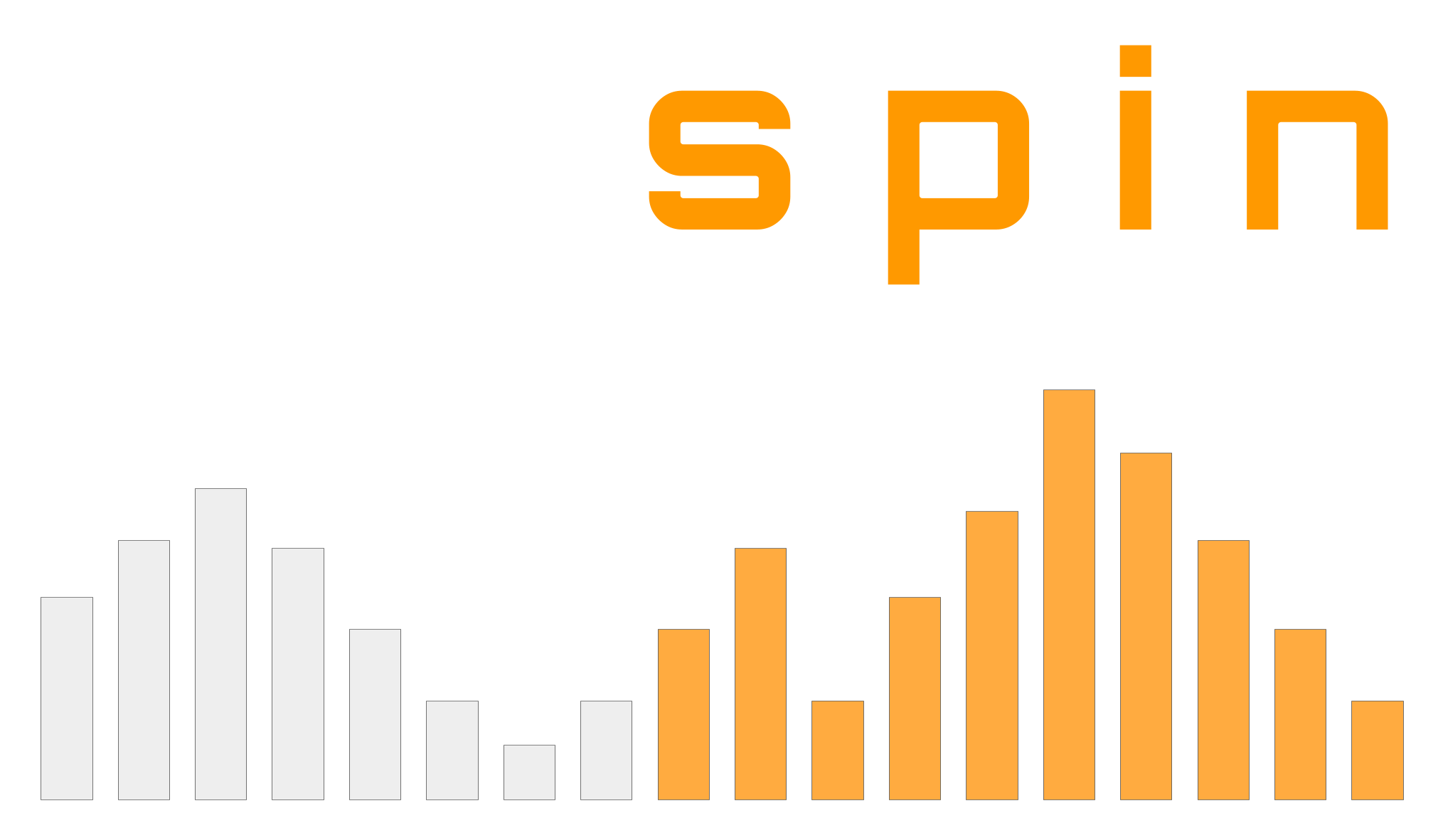 GigSpin
